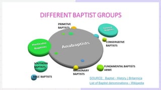 BAPTISTS
BAPTIST
BIBLE
BIBLE
BAPTIST
BAPTIST
SOURCE: Net Survey of 3 churches named “Bible Baptist”
 