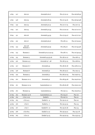 4-Sep    247     Acts 22         Jeremiah 26-27      Pro 27:10-12   Psa 106:28-39


5-Sep    248     Acts 23        Jeremiah 28-29       Pro 27:13-16   Psa 106:40-48


6-Sep    249     Acts 24         Jeremiah 30-31      Pro 27:17-19    Psa 107:1-9


7-Sep    250     Acts 25        Jeremiah 32-33       Pro 27:20-22   Psa 107:10-16


8-Sep    251     Acts 26        Jeremiah 34-35       Pro 27:23-27   Psa 107:17-22


9-Sep    252     Acts 27         Jeremiah 36-37       Pro 28:1-3    Psa 107:23-32


                 Acts 28
10-Sep   253                    Jeremiah 39-39        Pro 28:4-6    Psa 107:33-38
                Romans 1


11-Sep   254    Romans 2      Jeremiah 40-41-42-43    Pro 28:7-9    Psa 107:39-43


12-Sep   255    Romans 3       Jeremiah 44-45-46     Pro 28:10-12    Psa 108:1-5

13-Sep   256   Romans 4-5       Jeremiah 47 - 48     Pro 28:13-15    Psa 108:6-9


14-Sep   257   Romans 6-7         Jeremiah 49        Pro 28:16-18   Psa 108:10-13


15-Sep   258    Romans 8          Jeremiah 50        Pro 28:19-21    Psa 109:1-5

16-Sep   259    Romans 9          Jeremiah 51        Pro 28:22-24   Psa 109:6-15


17-Sep   260   Romans 10-11       Jeremiah 52        Pro 28:25-26   Psa 109:16-20


18-Sep   261   Romans 12-13     Lamentations 1-2     Pro 28:26-28   Psa 109:21-25


19-Sep   262    Romans 14        Lamentations 3       Pro 29:1-3    Psa 109:26-31

20-Sep   263   Romans 15-16     Lamentations 4-5      Pro 29:4-6       Psa 110
21-Sep   264    1 Cor 1-2-3         Ezekiel 1         Pro 29:7-9       Psa 111

22-Sep   265     1 Cor 4-5        Ezekiel 2 - 4      Pro 29:10-12      Psa 112

23-Sep   266      1 Cor 6         Ezekiel 5 - 7      Pro 29:13-15      Psa 113

24-Sep   267      1 Cor 7         Ezekiel 8 - 10     Pro 29:16-18      Psa 114

25-Sep   268     1 Cor 8-9        Ezekiel 11-12      Pro 29:19-21    Psa 115:1-8

26-Sep   269     1 Cor 10         Ezekiel 13-15      Pro 29:22-24    Psa 115:9-13
 