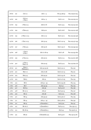 18-Oct   291     Col 1-2         Job 1 - 3       Pro 31:28-31   Psa 119:97-104


                 Col 3-4
19-Oct   292                     Job 4 - 5        Eccl 1:1-2    Psa 119:105-112
                 1 Thes 1


20-Oct   293    1 Thes 2-3       Job 6-7-8        Eccl 1:3-5    Psa 119:113-120


21-Oct   294    1 Thes 4-5       Job 9-10         Eccl 1:6-8    Psa 119:121-128


22-Oct   295   2 Thes 1-2-3      Job 11-12        Eccl 1:9-11   Psa 119:129-136


23-Oct   296   1 Tim 1-2-3       Job 13-14       Eccl 1:12-14   Psa 119:137-144


24-Oct   297    1 Tim 4-5        Job 15-16       Eccl 1:15-17   Psa 119:145-152


                 1 Tim 6
25-Oct   298                   Job 17-18-19       Eccl 1:18     Psa 119:153-160
                 2 Tim 1


26-Oct   299    2 Tim 2-3        Job 20-21        Eccl 2:1-3    Psa 119:161-168


                2 Tim 4
27-Oct   300                    Job 22-23         Eccl 2:4-9    Psa 119:169-176
                Titus 1-2

                 Titus 3
28-Oct   301                   Job 24-25-26      Eccl 2:10-11      Psa 120
               Philemon 1

29-Oct   302     Mat 1-2        Job 27-28        Eccl 2:12-14       Psa 121

30-Oct   303     Mat 3-4        Job 29-30        Eccl 2:15-16      Psa 122

31-Oct   304      Mat 5           Job 31         Eccl 2:17-23      Psa 123

1-Nov    305      Mt 6          Job 32 - 33      Eccl 2:24-26      Psa 124

2-Nov    306      Mt 7          Job 34-35          Eccl 3:1        Psa 125
3-Nov    307     Mt 8-9           Job 36          Eccl 3:2-8       Psa 126

4-Nov    308    Mt 10-11          Job 37         Eccl 3:9-14        Psa 127

5-Nov    309      Mt 12           Job 38          Eccl 3:15        Psa 128

6-Nov    310      Mt 13         Job 39-40        Eccl 3:16-17      Psa 129

7-Nov    311      Mt 14         Job 41 - 42      Eccl 3:18-21      Psa 130

8-Nov    312      Mt 15        1 Chronicles 1     Eccl 3:22         Psa 131

9-Nov    313    Mt 16-17       1 Chronicles 2     Eccl 4:1-3      Psa 132:1-5

10-Nov   314    Mt 18-19       1 Chronicles 3      Eccl 4:4      Psa 132:6-12


11-Nov   315      Mt 20       1 Chronicles 4-5    Eccl 4:5-6     Psa 132:13-18
 