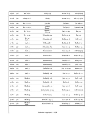 10-Dec   344    Rev 6-7-8              Ezra 3-4-5             Eccl 8:11-13     Psa 147:7-14


11-Dec   345   Rev 9-10-11              Ezra 6-7              Eccl 8:14-17    Psa 147:15-20


12-Dec   346   Rev 12-13-14             Ezra 8-9               Eccl 9:1-2      Psa 148:1-6

                                        Ezra 10
13-Dec   347   Rev 15-16-17                                    Eccl 9:3-6     Psa 148:7-14
                                        Haggai 1
                                       Haggai 2
14-Dec   348    Rev 18-19                                      Eccl 9:7-10       Psa 149
                                       Neh 1-2

15-Dec   349    Rev 20-21            Nehemiah 3-4             Eccl 9:11-12       Psa 150

                 Rev 22
16-Dec   350                         Nehemiah 5-6             Eccl 9:13-16      SofS 1:1-7
                 Mark 1

17-Dec   351     Mark 2               Nehemiah 7              Eccl 9:17-18     SofS 1:8-17

18-Dec   352     Mark 3              Nehemiah 8-9              Eccl 10:1-4     SofS 2:1-13

19-Dec   353     Mark 4              Nehemiah 10               Eccl 10:5-7     SofS 2:14-15


20-Dec   354     Mark 5              Nehemiah 11              Eccl 10:8-10    SofS 2:16 - 3:5


21-Dec   355     Mark 6              Nehemiah 12              Eccl 10:11-14    SofS 3:6-11

22-Dec   356     Mark 7              Nehemiah 13              Eccl 10:15-17     SofS 4:1-7

23-Dec   357     Mark 8              Zechariah 1-2            Eccl 10:18-20    SofS 4:8-15


24-Dec   358     Mark 9              Zechariah 3-4             Eccl 11:1-2    SofS 4:16 - 5:1


25-Dec   359     Mark 10             Zechariah 5-6             Eccl 11:3-5      SofS 5:2-8

26-Dec   360     Mark 11             Zechariah 7-8              Eccl 11:6      SofS 5:9-16

27-Dec   361     Mark 12            Zechariah 9-10             Eccl 11:7-8      SofS 6:1-9

28-Dec   362     Mark 13           Zechariah 11-12-13         Eccl 11:9-10    SofS 6:10-12


29-Dec   363     Mark 14             Zechariah 14              Eccl 12:1-5    SofS 6:13 - 7:9


30-Dec   364     Mark 15            Malachi 1-2-3-4            Eccl 12:6-8    SofS 7:9 - 8:4

                 Mark 16
31-Dec   365                        Habakkuk 1-2-3            Eccl 12:9-14     SofS 8:5-14
                 Jude 1




                              Philippine copyright (c) 2008
 