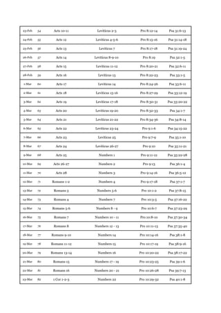 23-Feb   54    Acts 10-11     Leviticus 2-3     Pro 8:12-14    Psa 31:6-13

24-Feb   55     Acts 12      Leviticus 4-5-6    Pro 8:15-16    Psa 31:14-18

25-Feb   56     Acts 13         Leviticus 7     Pro 8:17-18    Psa 31:19-24

26-Feb   57     Acts 14      Leviticus 8-9-10     Pro 8:19      Psa 32:1-5

27-Feb   58      Acts 15      Leviticus 11-12   Pro 8:20-21    Psa 32:6-11

28-Feb   59     Acts 16        Leviticus 13     Pro 8:22-23     Psa 33:1-5

1-Mar    60      Acts 17       Leviticus 14     Pro 8:24-26    Psa 33:6-11

2-Mar    61     Acts 18      Leviticus 15-16    Pro 8:27-29    Psa 33:12-19

3-Mar    62     Acts 19      Leviticus 17-18    Pro 8:30-31    Psa 33:20-22

4-Mar    63     Acts 20      Leviticus 19-20    Pro 8:32-33     Psa 34:1-7

5-Mar    64     Acts 21      Leviticus 21-22    Pro 8:34-36    Psa 34:8-14

6-Mar    65     Acts 22      Leviticus 23-24     Pro 9:1-6     Psa 34:15-22

7-Mar    66     Acts 23        Leviticus 25      Pro 9:7-9     Psa 35:1-10

8-Mar    67     Acts 24      Leviticus 26-27      Pro 9:10     Psa 35:11-21

9-Mar    68     Acts 25        Numbers 1        Pro 9:11-12    Psa 35:22-28

10-Mar   69    Acts 26-27      Numbers 2          Pro 9:13      Psa 36:1-4

11-Mar   70     Acts 28        Numbers 3        Pro 9:14-16    Psa 36:5-12

12-Mar   71   Romans 1-2       Numbers 4        Pro 9:17-18     Psa 37:1-7

13-Mar   72    Romans 3       Numbers 5-6        Pro 10:1-2    Psa 37:8-15

14-Mar   73    Romans 4        Numbers 7         Pro 10:3-5    Psa 37:16-22

15-Mar   74   Romans 5-6      Numbers 8 - 9      Pro 10:6-7    Psa 37:23-29

16-Mar   75    Romans 7      Numbers 10 - 11    Pro 10:8-10    Psa 37:30-34

17-Mar   76    Romans 8      Numbers 12 - 13    Pro 10:11-13   Psa 37:35-40

18-Mar   77   Romans 9-10      Numbers 14       Pro 10:14-16    Psa 38:1-8

19-Mar   78   Romans 11-12     Numbers 15       Pro 10:17-19   Psa 38:9-16

20-Mar   79   Romans 13-14     Numbers 16       Pro 10:20-22   Psa 38:17-22

21-Mar   80    Romans 15     Numbers 17 - 19    Pro 10:23-25    Psa 39:1-6

22-Mar   81    Romans 16     Numbers 20 - 21    Pro 10:26-28   Psa 39:7-13

23-Mar   82    1 Cor 1-2-3     Numbers 22       Pro 10:29-32    Psa 40:1-8
 