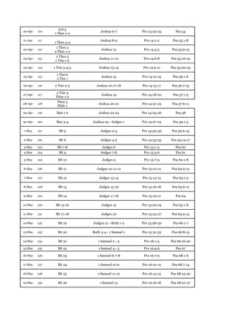 Col 3
20-Apr   110                      Joshua 6-7         Pro 13:22-25      Psa 54
               1 Thes 1-2

21-Apr   111                      Joshua 8-9          Pro 14:1-2     Psa 55:1-8
               1 Thes 3-4
                1 Thes 5
22-Apr   112                      Joshua 10           Pro 14:3-5    Psa 55:9-15
               2 Thes 1-2
                2 Thes 3
23-Apr   113                     Joshua 11-12         Pro 14:6-8    Psa 55:16-19
                1 Tim 1-2

24-Apr   114   1 Tim 3-4-5       Joshua 13-14        Pro 14:9-11    Psa 55:20-23

                1 Tim 6
25-Apr   115                      Joshua 15          Pro 14:12-14    Psa 56:1-6
                2 Tim 1

26-Apr   116   2 Tim 2-3       Joshua 16-17-18       Pro 14:15-17   Psa 56:7-13

                2 Tim 4
27-Apr   117                      Joshua 19          Pro 14:18-20    Psa 57:1-5
                Titus 1-2
                 Titus 3
28-Apr   118                    Joshua 20-21         Pro 14:21-23   Psa 57:6-11
                 Phile 1

29-Apr   119    Mat 1-2         Joshua 22-23         Pro 14:24-26      Psa 58

30-Apr   120    Mat 3-4      Joshua 24 - Judges 1    Pro 14:27-29    Psa 59:1-5

1-May    121      Mt 5            Judges 2-3         Pro 14:30-32   Psa 59:6-13

2-May    122      Mt 6            Judges 4-5         Pro 14:33-35   Psa 59:14-17

3-May    123     Mt 7-8            Judges 6           Pro 15:1-3      Psa 60
4-May    124      Mt 9            Judges 7-8          Pro 15:4-6       Psa 61

5-May    125     Mt 10             Judges 9           Pro 15:7-9     Psa 62:1-8

6-May    126     Mt 11         Judges 10-11-12       Pro 15:10-12   Psa 62:9-12

7-May    127     Mt 12           Judges 13-14        Pro 15:13-15    Psa 63:1-5

8-May    128     Mt 13           Judges 15-16        Pro 15:16-18   Psa 63:6-11

9-May    129     Mt 14           Judges 17-18        Pro 15:19-21      Psa 64

10-May   130    Mt 15-16          Judges 19          Pro 15:22-24    Psa 65:1-8

11-May   131    Mt 17-18          Judges 20          Pro 15:25-27   Psa 65:9-13

12-May   132     Mt 19       Judges 21 - Ruth 1-2    Pro 15:28-30    Psa 66:1-7

13-May   133     Mt 20       Ruth 3-4 - 1 Samuel 1   Pro 15:31-33   Psa 66:8-15

14-May   134     Mt 21          1 Samuel 2 - 3        Pro 16:1-3    Psa 66:16-20

15-May   135     Mt 22          1 Samuel 4 - 5        Pro 16:4-6       Psa 67

16-May   136     Mt 23          1 Samuel 6-7-8        Pro 16:7-9     Psa 68:1-6

17-May   137     Mt 24          1 Samuel 9-10        Pro 16:10-12   Psa 68:7-14

18-May   138     Mt 25          1 Samuel 11-12       Pro 16:13-15   Psa 68:15-20

19-May   139     Mt 26           1 Samuel 13         Pro 16:16-18   Psa 68:21-27
 