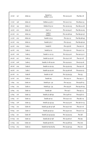 Daniel 12
16-Jul   197   John 15                        Pro 22:15-16    Psa 89:1-8
                            Esther 1-2-3


17-Jul   198   John 16     Esther 4-5-6-7     Pro 22:17-21   Psa 89:9-13

18-Jul   199   John 17     Esther 8-9-10      Pro 22:22-23   Psa 89:14-18

19-Jul   200   John 18        Joel 1-2        Pro 22:24-27   Psa 89:19-29

                               Joel 3
20-Jul   201   John 19                        Pro 22:28-29   Psa 89:30-37
                              Isaiah 1

21-Jul   202   John 20      Isaiah 2-3-4       Pro 23:1-3    Psa 89:38-45

22-Jul   203   John 21      Isaiah 5-6-7       Pro 23:4-5    Psa 89:46-52

23-Jul   204   Luke 1         Isaiah 8         Pro 23:6-8     Psa 90:1-6

24-Jul   205   Luke 2       Isaiah 9-10       Pro 23:9-12    Psa 90:7-12

25-Jul   206   Luke 3      Isaiah 11-12-13    Pro 23:13-16   Psa 90:13-17

26-Jul   207   Luke 4     Isaiah 14-15-16     Pro 23:17-18    Psa 91:1-8

27-Jul   208   Luke 5    Isaiah 17-18-19-20   Pro 23:19-21   Psa 91:9-16

28-Jul   209   Luke 6     Isaiah 21-22-23     Pro 23:22-25    Psa 92:1-8

29-Jul   210   Luke 7     Isaiah 24-25-26     Pro 23:26-28   Psa 92:9-15

30-Jul   211   Luke 8       Isaiah 27-28      Pro 23:29-35      Psa 93

31-Jul   212   Luke 9        Isaiah 29         Pro 24:1-2     Psa 94:1-7

1-Aug    213   Luke 10     Isaiah 30 - 32      Pro 24:3-4    Psa 94:8-15

2-Aug    214   Luke 11     Isaiah 33 - 35      Pro 24:5-6    Psa 94:16-23

3-Aug    215   Luke 12       Isaiah 36          Pro 24:7      Psa 95:1-5

4-Aug    216   Luke 13    Isaiah 37-38-39     Pro 24:8-10    Psa 95:6-11

5-Aug    217   Luke 14      Isaiah 40-41      Pro 24:11-12    Psa 96:1-9

6-Aug    218   Luke 15    Isaiah 42-43-44     Pro 24:13-16   Psa 96:10-13

7-Aug    219   Luke 16   Isaiah 45-46-47-48   Pro 24:17-20    Psa 97:1-6

8-Aug    220   Luke 17    Isaiah 49-50-51     Pro 24:21-22   Psa 97:7-12

9-Aug    221   Luke 18   Isaiah 52-53-54-55   Pro 24:23-25     Psa 98

10-Aug   222   Luke 19    Isaiah 56-57-58     Pro 24:26-27      Psa 99

11-Aug   223   Luke 20    Isaiah 59-60-61     Pro 24:28-29     Psa 100

12-Aug   224   Luke 21   Isaiah 62-63-64-65   Pro 24:30-34     Psa 101
 