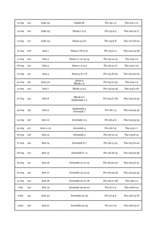 13-Aug   225   Luke 22          Isaiah 66        Pro 25:1-3    Psa 102:1-11


14-Aug   226   Luke 23         Hosea 1-2-3       Pro 25:4-5    Psa 102:12-17


15-Aug   227   Luke 24        Hosea 4-5-6        Pro 25:6-8    Psa 102:18-22


16-Aug   228     Acts 1      Hosea 7-8-9-10     Pro 25:9-11    Psa 102:23-28


17-Aug   229    Acts 2      Hosea 11-12-13-14   Pro 25:12-14    Psa 103:1-6

18-Aug   230    Acts 3        Amos 1-2-3-4      Pro 25:15-17   Psa 103:7-19


19-Aug   231    Acts 4        Amos 5-6-7-8      Pro 25:18-20   Psa 103:20-22

                                 Amos 9
20-Aug   232   Acts 5-6                         Pro 25:21-23    Psa 104:1-4
                                Micah 1-2

21-Aug   233    Acts 7        Micah 3-4-5       Pro 25:24-26   Psa 104:5-18


                                Micah 6-7
22-Aug   234    Acts 8                          Pro 25:27-28   Psa 104:19-23
                              Zephaniah 1-2


                              Zephaniah 3
23-Aug   235    Acts 9                           Pro 26:1-3    Psa 104:24-32
                               Jeremiah 1


24-Aug   236    Acts 10       Jeremiah 2-3       Pro 26:4-6    Psa 104:33-35


25-Aug   237   Acts 11-12      Jeremiah 4        Pro 26:7-9     Psa 105:1-7

26-Aug   238    Acts 13        Jeremiah 5       Pro 26:10-12   Psa 105:8-15


27-Aug   239    Acts 14       Jeremiah 6-7      Pro 26:13-15   Psa 105:16-22


28-Aug   240    Acts 15      Jeremiah 8 - 9     Pro 26:16-19   Psa 105:23-36


29-Aug   241    Acts 16     Jeremiah 10-11-12   Pro 26:20-22   Psa 105:37-41


30-Aug   242    Acts 17     Jeremiah 13-14-15   Pro 26:23-26   Psa 105:42-45


31-Aug   243    Acts 18     Jeremiah 16-17-18   Pro 26:27-28    Psa 106:1-5

1-Sep    244    Acts 19     Jeremiah 19-20-21    Pro 27:1-3    Psa 106:6-12


2-Sep    245    Acts 20      Jeremiah 22-23      Pro 27:4-6    Psa 106:13-18


3-Sep    246    Acts 21      Jeremiah 24-25      Pro 27:7-9    Psa 106:19-27
 