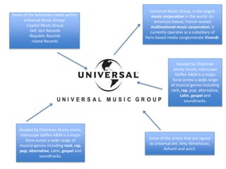 Universal Music Group, is the largest
music corporation in the world. An
American-based, French-owned
multinational music corporation, it
currently operates as a subsidiary of
Paris-based media conglomerate Vivendi.
Some of the artists that are signed
to universal are: Amy Winehouse,
Ashanti and avicii.
Headed by Chairman
Jimmy Iovine, Interscope
Geffen A&M is a major
force across a wide range
of musical genres including
rock, rap, pop, alternative,
Latin, gospel and
soundtracks.
Some of the Subsidiary labels within
Universal Music Group:
-Capitol Music Group
-Def. Jam Records
-Republic Records
-Island Records
Headed by Chairman Jimmy Iovine,
Interscope Geffen A&M is a major
force across a wide range of
musical genres including rock, rap,
pop, alternative, Latin, gospel and
soundtracks.
 