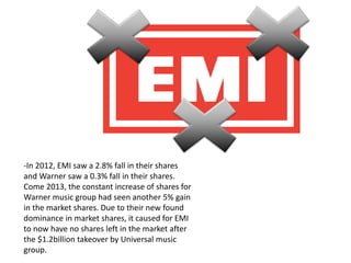 -In 2012, EMI saw a 2.8% fall in their shares
and Warner saw a 0.3% fall in their shares.
Come 2013, the constant increase of shares for
Warner music group had seen another 5% gain
in the market shares. Due to their new found
dominance in market shares, it caused for EMI
to now have no shares left in the market after
the $1.2billion takeover by Universal music
group.
 