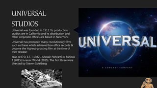UNIVERSAL
STUDIOS
Universal was founded in 1912. Its production
studios are in California and its distribution and
other corporate offices are based in New York.
Universal has produced many revolutionary films
such as these which achieved box office records &
became the highest-grossing film at the time of
their release:
Jaws (1975), E.T. (1982), Jurassic Park(1993), Furious
7 (2015) Jurassic World (2015). The first three were
directed by Steven Spielberg
 