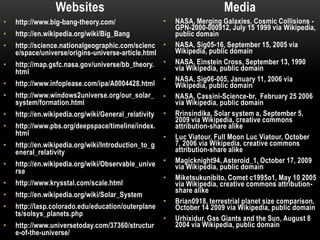 Websiteshttp://www.big-bang-theory.com/http://en.wikipedia.org/wiki/Big_Banghttp://science.nationalgeographic.com/science/space/universe/origins-universe-article.htmlhttp://map.gsfc.nasa.gov/universe/bb_theory.htmlhttp://www.infoplease.com/ipa/A0004428.htmlhttp://www.windows2universe.org/our_solar_system/formation.htmlhttp://en.wikipedia.org/wiki/General_relativityhttp://www.pbs.org/deepspace/timeline/index.htmlhttp://en.wikipedia.org/wiki/Introduction_to_general_relativityhttp://en.wikipedia.org/wiki/Observable_universehttp://www.krysstal.com/scale.htmlhttp://en.wikipedia.org/wiki/Solar_Systemhttp://lasp.colorado.edu/education/outerplanets/solsys_planets.phphttp://www.universetoday.com/37360/structure-of-the-universe/MediaNASA, Merging Galaxies, Cosmic Collisions - GPN-2000-000912, July 15 1999 via Wikipedia, public domainNASA, Sig05-16, September 15, 2005 via Wikipedia, public domainNASA, Einstein Cross, September 13, 1990 via Wikipedia, public domainNASA, Sig06-005, January 11, 2006 via Wikipedia, public domainNASA, Cassini-Science-br,  February 25 2006 via Wikipedia, public domainRrinsindika, Solar system a, September 5, 2009 via Wikipedia, creative commons attribution-share alikeLuc Viatour, Full Moon Luc Viatour, October 7, 2006 via Wikipedia, creative commons attribution-share alikeMagicknight94, Asteroid_1, October 17, 2009 via Wikipedia, public domainMiketsukunibito, Comet c1995o1, May 10 2005 via Wikipedia, creative commons attribution-share alikeBrian0918, terrestrial planet size comparison, October 14 2009 via Wikipedia, public domainUrhixidur, Gas Giants and the Sun, August 8 2004 via Wikipedia, public domain 