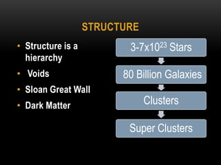 Structure is a hierarchy VoidsSloan Great WallDark MatterStructure 