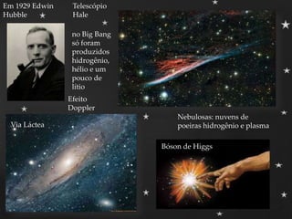 Em 1929 Edwin
Hubble
Via Láctea
Nebulosas: nuvens de
poeiras hidrogênio e plasma
Bóson de Higgs
no Big Bang
só foram
produzidos
hidrogênio,
hélio e um
pouco de
lítio
Efeito
Doppler
Telescópio
Hale
 