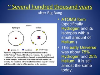 ~ Several hundred thousand years
after Big Bang
• ATOMS form
(specifically
Hydrogen and its
isotopes with a
small amount of
Helium.)
• The early Universe
was about 75%
Hydrogen and 25%
Helium. It is still
almost the same
today.
 
