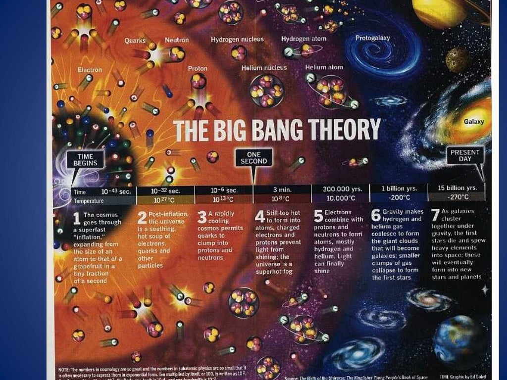 the big bang theory scientific research