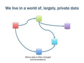 We live in a world of, largely, private data




           Where data is often changed
               and forwarded on
 