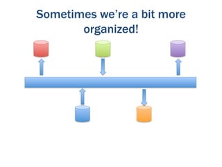 Sometimes we’re a bit more
       organized!
 
