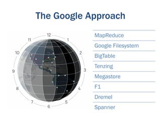 The Google Approach
            MapReduce
            Google Filesystem
            BigTable
            Tenzing
            Megastore
            F1
            Dremel
            Spanner
 