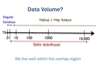 Data Volume?


TB
     0 1 10    100       1000                10,000




         We live well within the overlap region
 