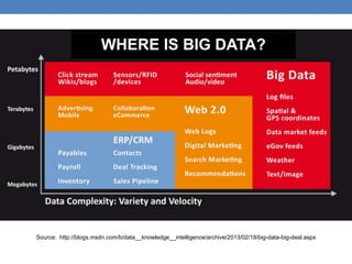 The big data value chain r1-31 oct13 | PPTX