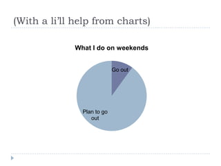 (With a lill help from charts)
Go out
Plan to go
out
What I do on weekends
 
