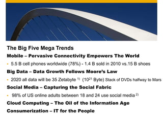 The Big Five IT Mega Trends