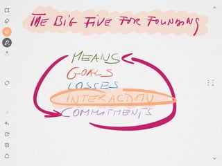 The big five for founding - dealing with uncertainty