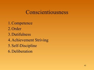Conscientiousness 1. Competence  2. Order  3. Dutifulness  4. Achievement Striving  5. Self-Discipline  6. Deliberation  