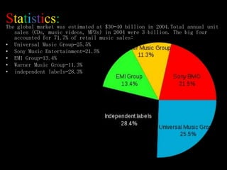 The big four record labels