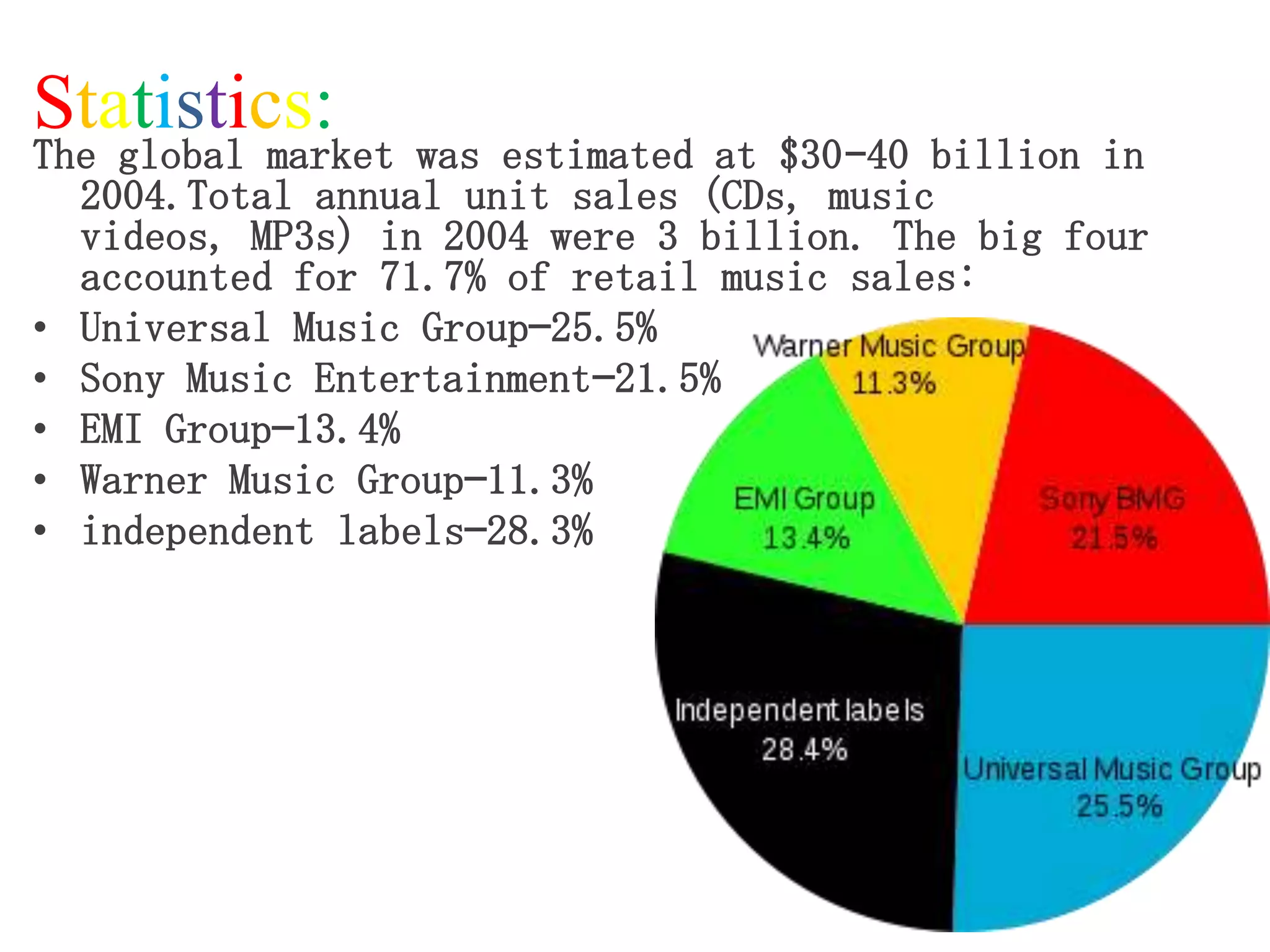 The big four record labels | PPTX
