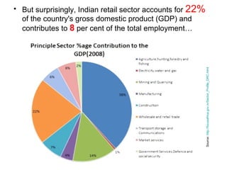 But surprisingly, Indian retail sector accounts for  22%  of the country's gross domestic product (GDP) and contributes to  8  per cent of the total employment…  Source:  http://focusafrica.gov.in/Sector_Profile_DRC.html 