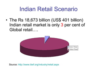 Indian Retail Scenario The Rs 18,673 billion (US$ 401 billion) Indian retail market is only  3  per cent of Global retail…. Source:  http://www.ibef.org/industry/retail.aspx 