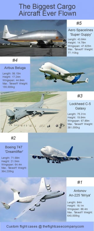 The Biggest Cargo Aircraft Ever Flown