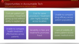 @ShahidNShah 
HealthcareGuy.com 
Opportunities in Accountable Tech 
What customers want and what we create are not aligned...