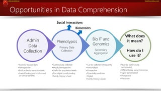 @ShahidNShah HealthcareGuy.com 
Opportunities in Data Comprehension 
What does 
it mean? 
How do I 
use it? 
•Must be cont...