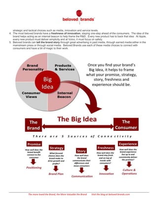  
	
  
The	
  more	
  loved	
  the	
  Brand,	
  the	
  More	
  Valuable	
  the	
  Brand	
  	
  	
  	
  	
  	
  	
  	
  	
  	
  	
  	
  	
  	
  	
  	
  	
  	
  	
  	
  	
  	
  	
  	
  	
  	
  	
  	
  	
  	
  	
  	
  	
  	
  	
  	
  	
  	
  	
  	
  	
  	
  	
  	
  	
  	
  	
  	
  	
  	
  	
  	
  	
  	
  	
  	
  	
  	
  	
  	
  	
  	
  	
  	
  	
  	
  	
  	
  	
  	
  	
  	
  	
  Visit	
  the	
  blog	
  at	
  beloved-­‐brands.com	
  
Curve going from Indifferent to Like It to Love It and all the way to Beloved status. Marketing is not just activity, but
rather focused activity–based on strategy with an ROI mindset. Where you are on the curve might help you make
strategic and tactical choices such as media, innovation and service levels.
4. The most beloved brands have a freshness of innovation, staying one-step ahead of the consumers. The idea of the
brand helps acting as an internal beacon to help frame the R&D. Every new product has to back that idea. At Apple,
every new product must deliver simplicity and at Volvo, it must focus on safety.
5. Beloved brands can tell the brand story through great advertising in paid media, through earned media either in the
mainstream press or through social media. Beloved Brands use each of these media choices to connect with
consumers and have a bit of magic to their work.
 