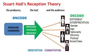 Media Studies A Level Paper 1 The Big Issue | PPTX