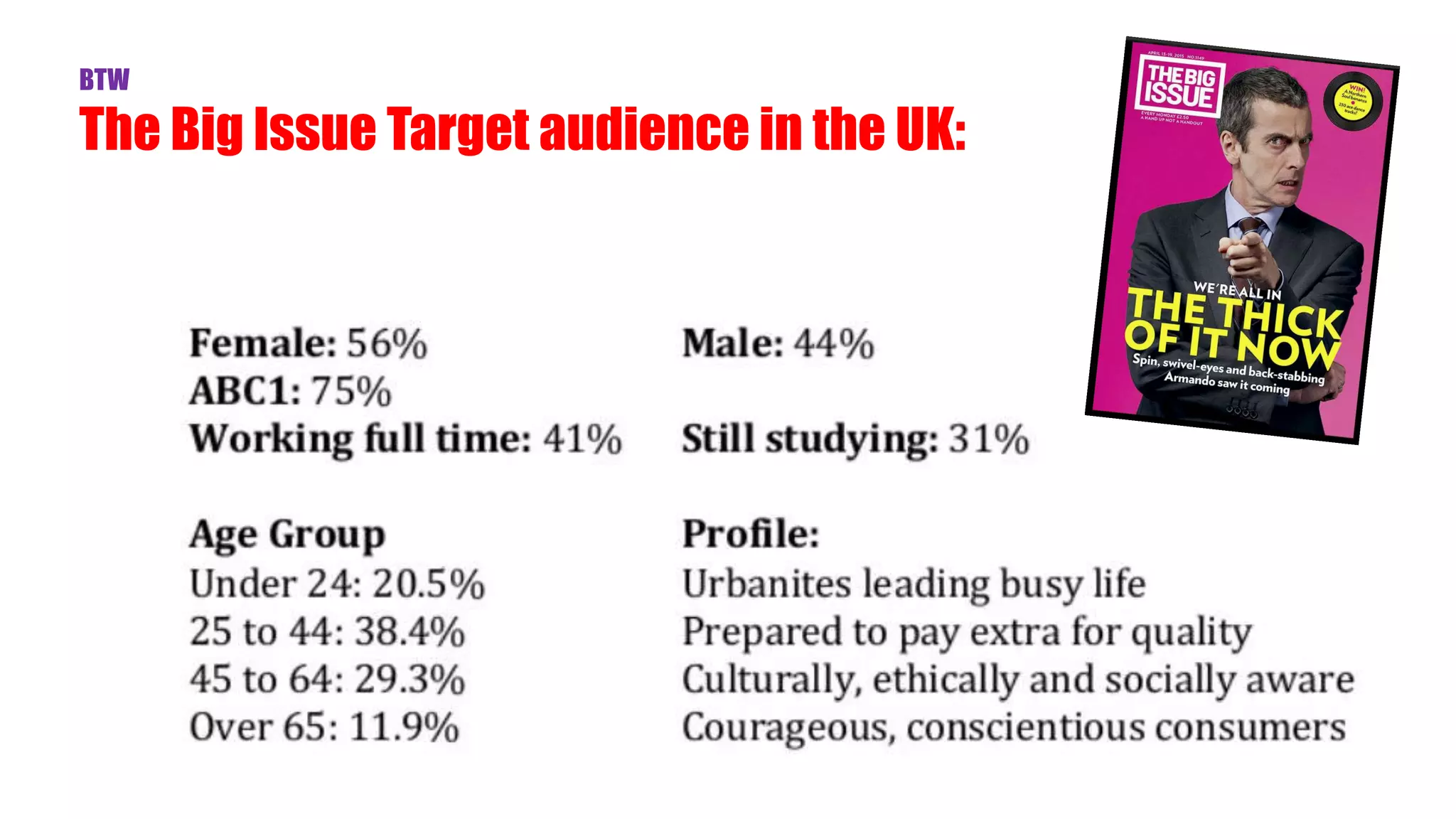 BTW
The Big Issue Target audience in the UK:
 