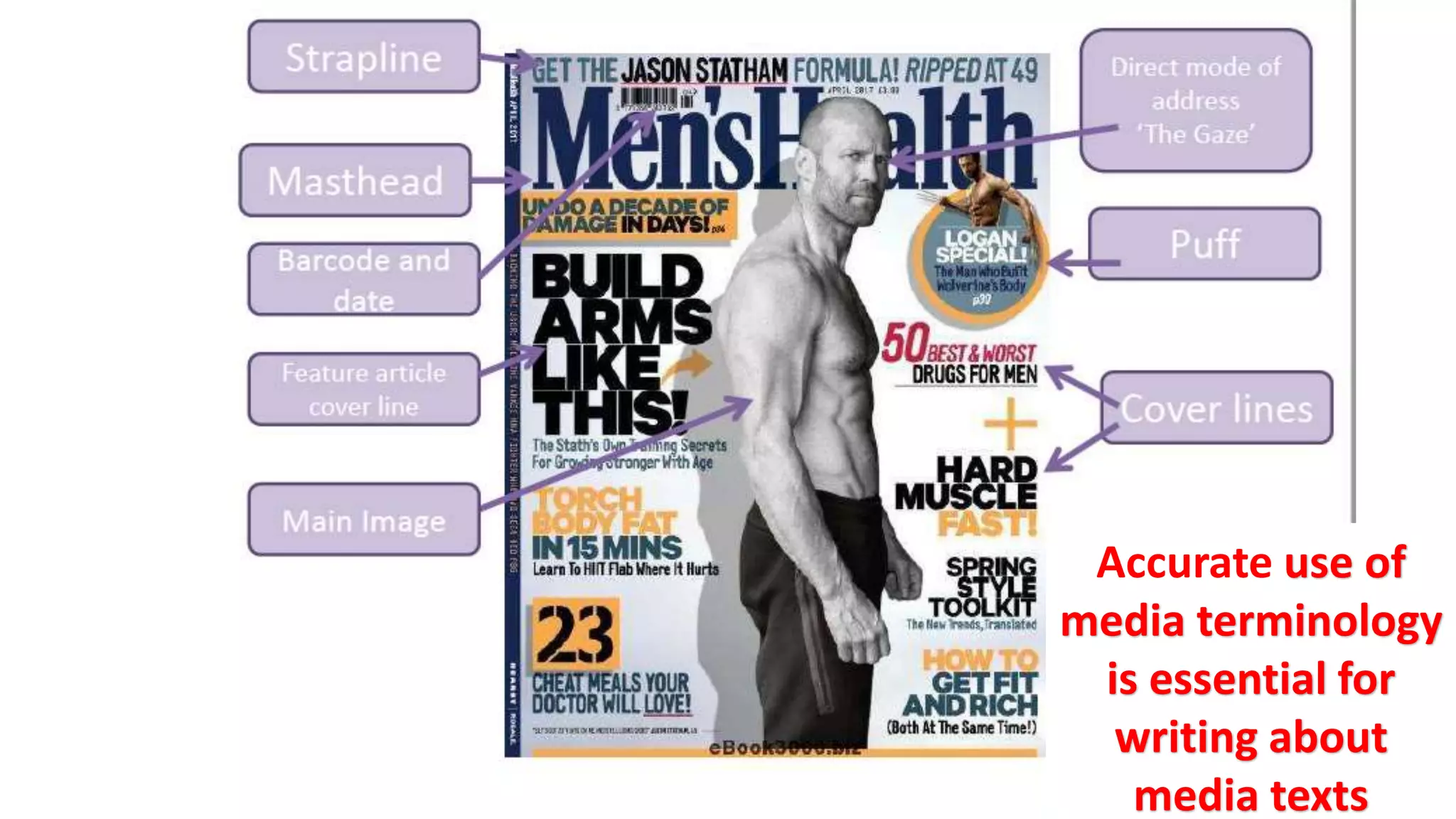 Accurate use of
media terminology
is essential for
writing about
media texts
 