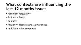 What contexts are influencing the
last 12 months issues
• Feminism /equality –
• Political – Brexit
• Celebrity
• Austerity- Homelessness awareness
• Individual – improvement
 