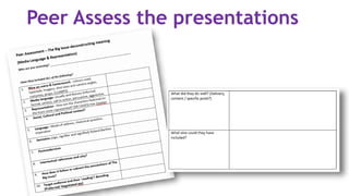 Peer Assess the presentations
 