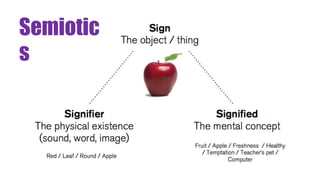 Semiotic
s
 