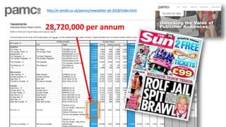 http://e-sendit.co.uk/pamco/newsletter-q4-2018/index.html
28,720,000 per annum
 