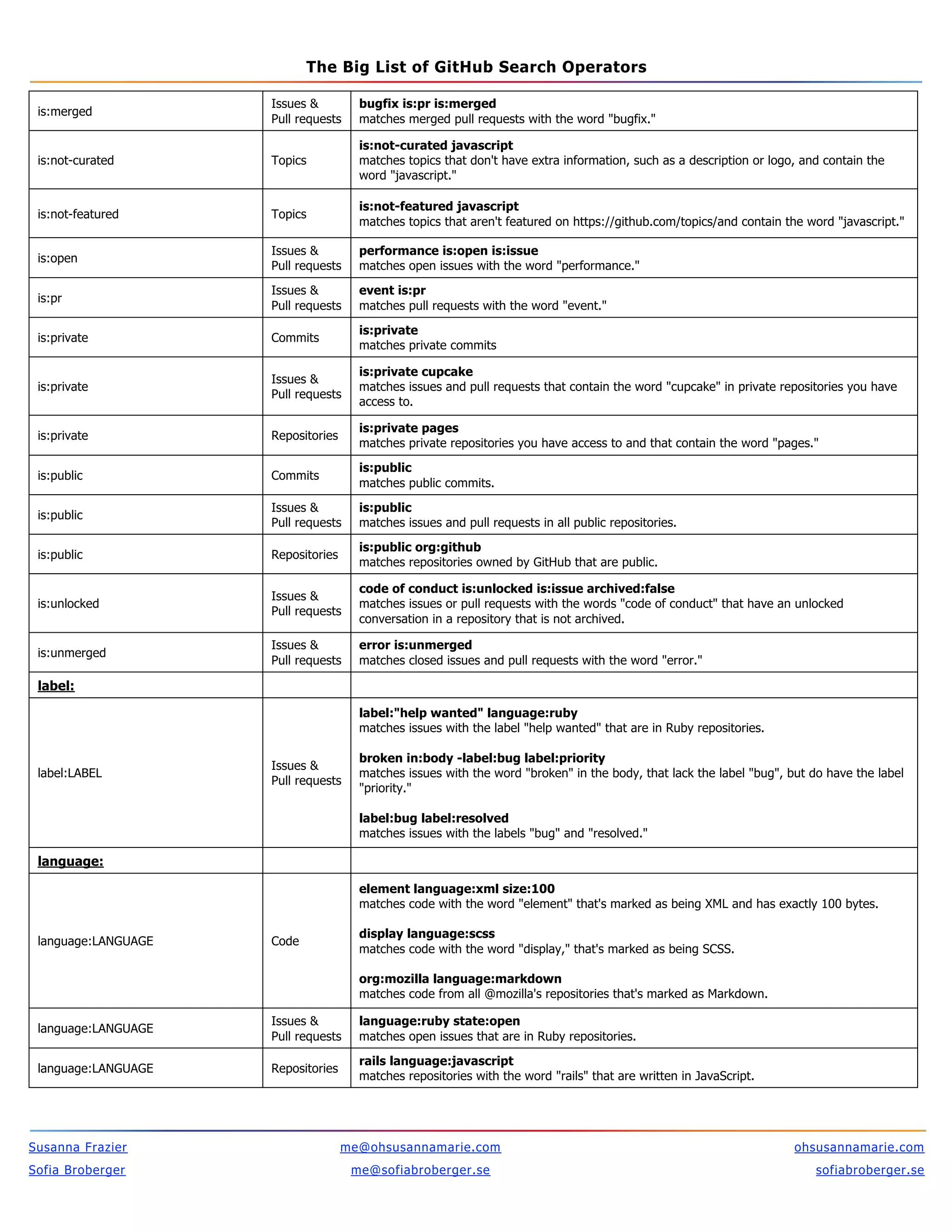 The BIG List of GitHub Search Operators | PDF