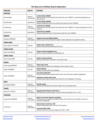 The BIG List of GitHub Search Operators | PDF