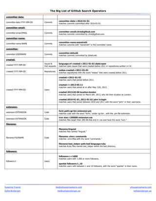 The BIG List of GitHub Search Operators | PDF
