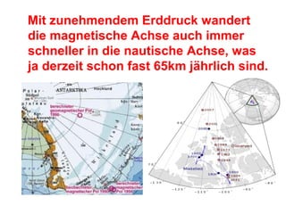 Mit zunehmendem Erddruck wandert
die magnetische Achse auch immer
schneller in die nautische Achse, was
ja derzeit schon fast 65km jährlich sind.
 