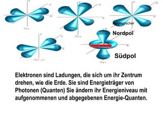 Elektronen sind Ladungen, die sich um ihr Zentrum
drehen, wie die Erde. Sie sind Energieträger von
Photonen (Quanten) Sie ändern ihr Energieniveau mit
aufgenommenen und abgegebenen Energie-Quanten.
Magnetischer
Nordpol
Südpol
 