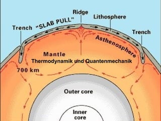 Thermodynamik und Quantenmechanik
 