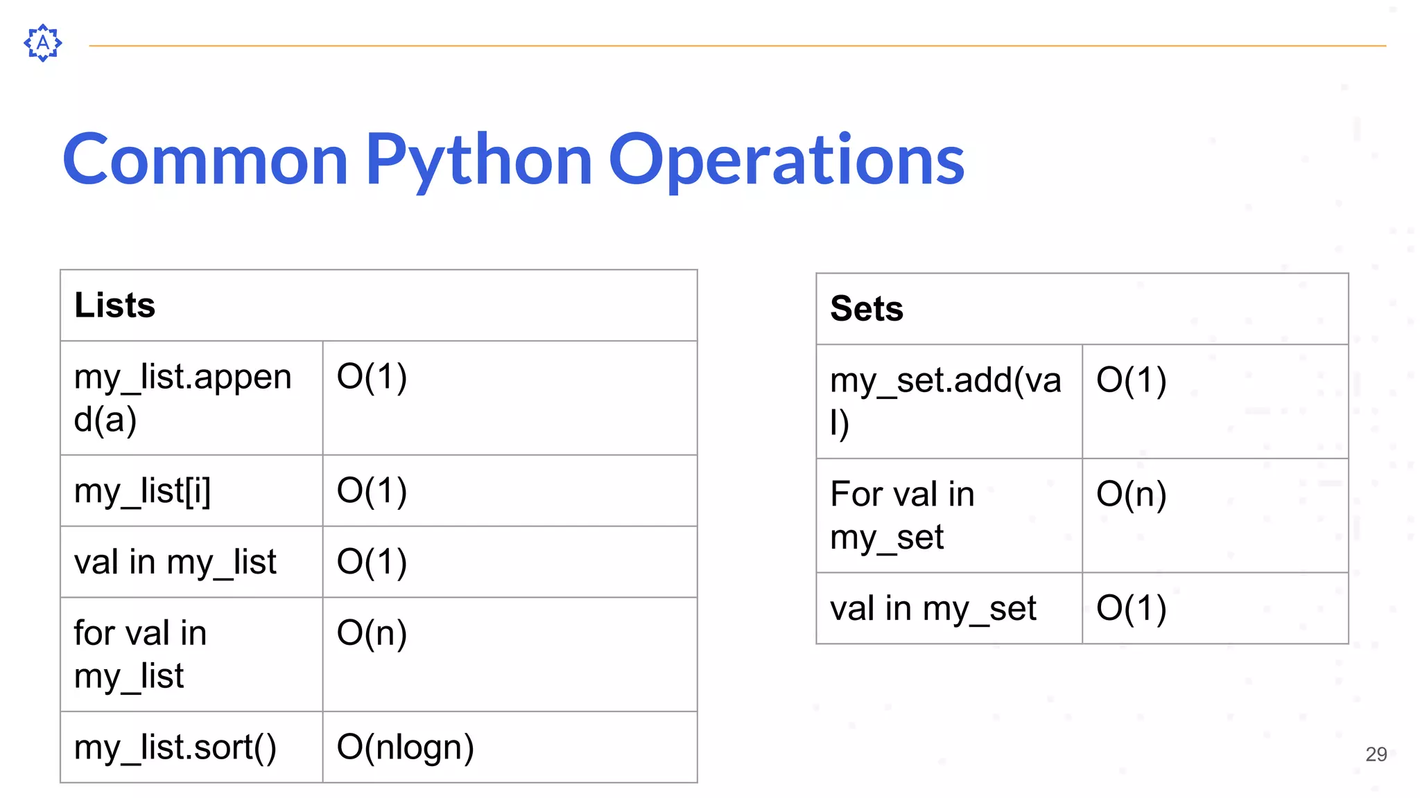 Common Python Operations
29
Lists
my_list.appen
d(a)
O(1)
my_list[i] O(1)
val in my_list O(1)
for val in
my_list
O(n)
my_list.sort() O(nlogn)
Sets
my_set.add(va
l)
O(1)
For val in
my_set
O(n)
val in my_set O(1)
 