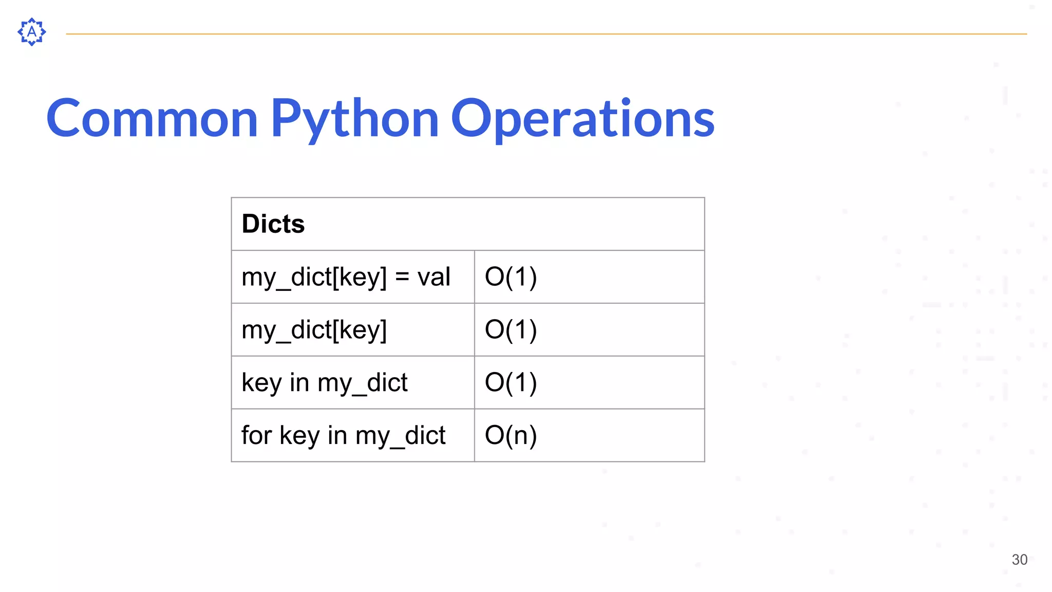 Common Python Operations
30
Dicts
my_dict[key] = val O(1)
my_dict[key] O(1)
key in my_dict O(1)
for key in my_dict O(n)
 