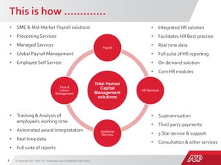 This is how ………….
© Copyright 2011 ADP, Inc. Proprietary and Confidential Information.7
Risk
Total Human
Capital
Management
solutions
Payroll
HR Services
Additional
Services
Time &
Labour
Management
• SME & Mid-Market Payroll solutions
• Processing Services
• Managed Services
• Global Payroll Management
• Employee Self Service
• Tracking & Analysis of
employee’s working time
• Automated award Interpretation
• Real time data
• Full suite of reports
• Superannuation
• Third party payments
• 5 Star service & support
• Consultation & other services
• Integrated HR solution
• Facilitates HR Best practice
• Real time data
• Full suite of HR reporting
• On demand solution
• Core HR modules
 
