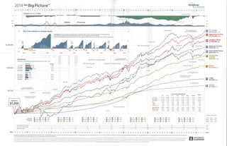 Investing: The Big Picture 